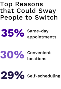 top-reasons-that-could-sway-people-to-switch-providers