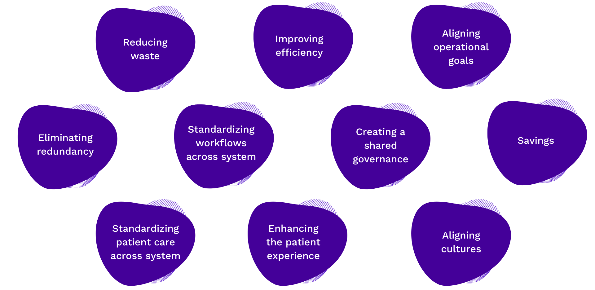 benefits-include-reducing-waste-improving-efficiency-aligning-goals-eliminating-redundancy-standardizing-workflows-across-systems-creating-shared-governance-savings-standardizing-patient-care-across-system-enhancing-the-patient-experience-aligning-cultures