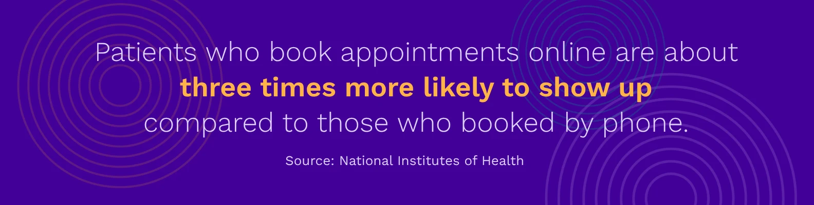 patients who book appointments online are more likely to show up compared to those who book by phone