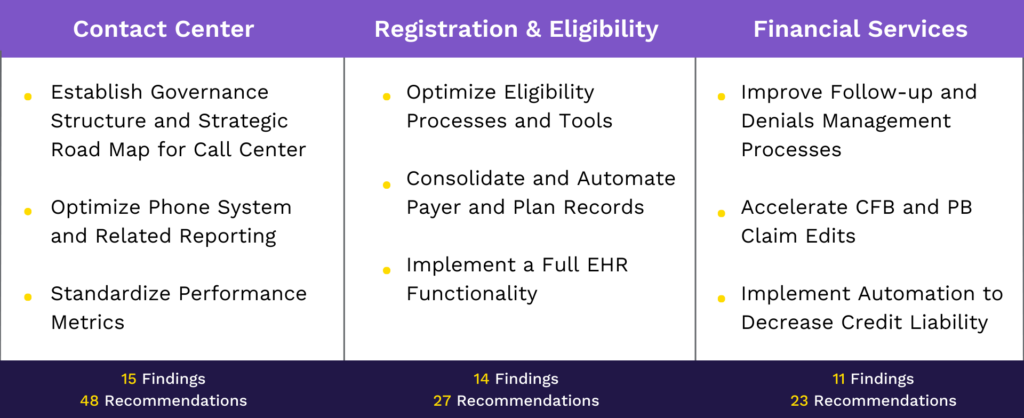 Pennsylvania Rev Cycle Case Study table