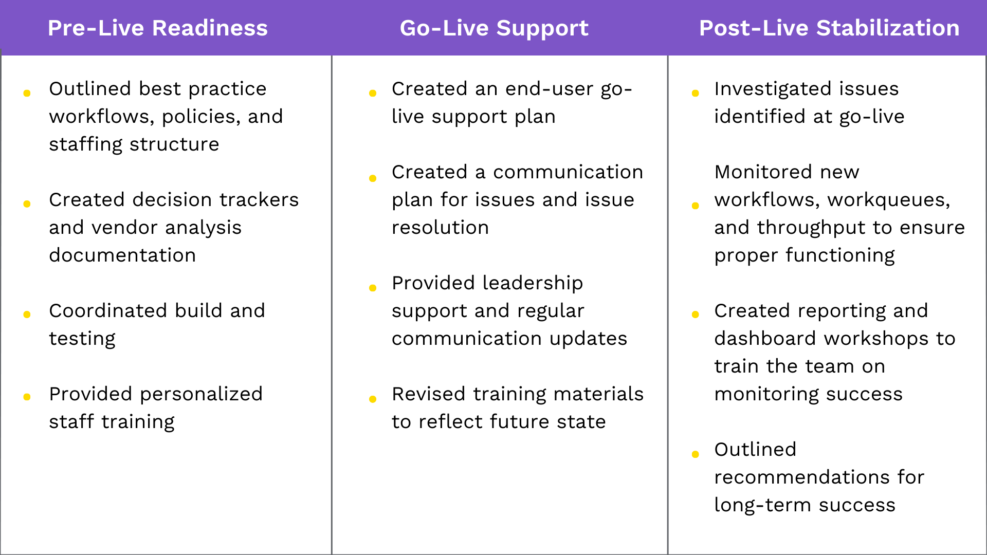 phases of transitioning to single business office