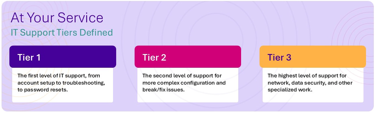 healthcare IT managed services tier definitions