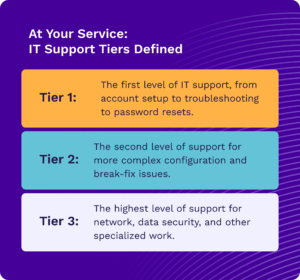 IT-support-tiers-defined-graphic