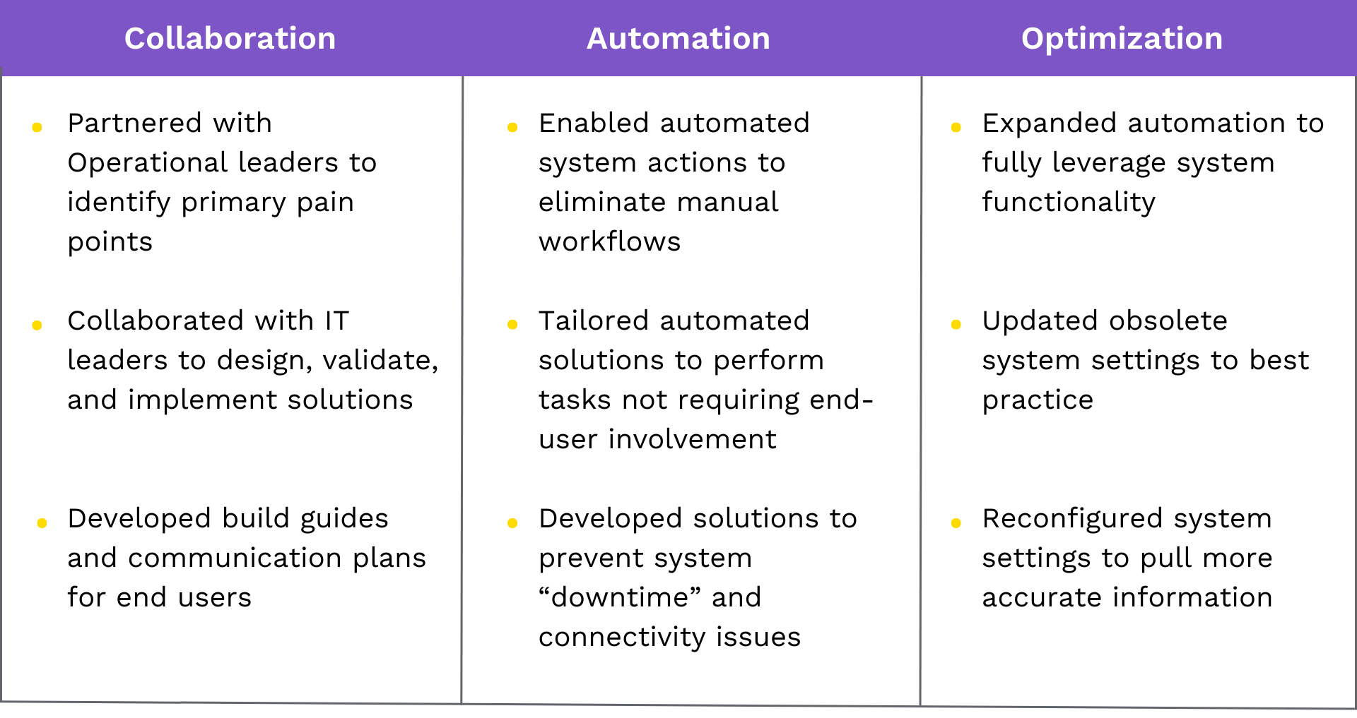 table-outlining-key-revenue-cycle-optimization-activities-tegria-performed