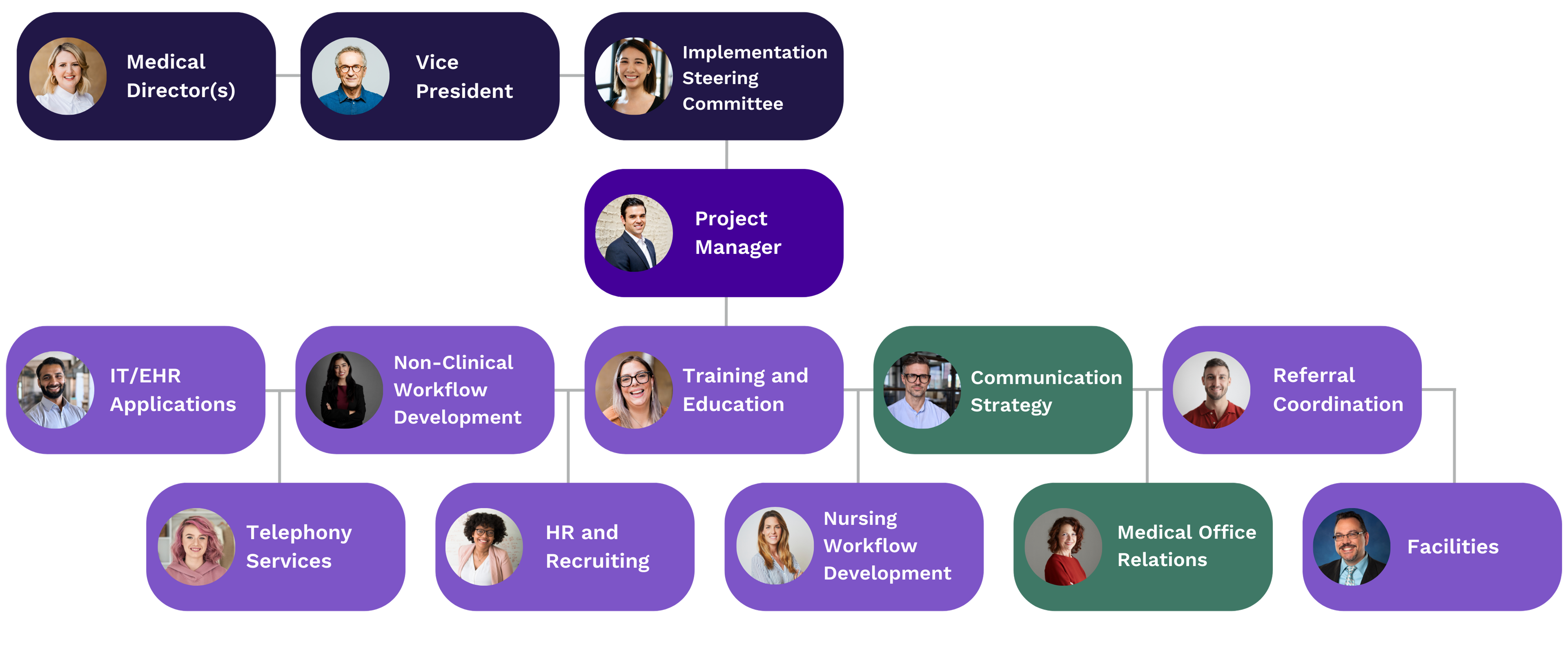 sample-implementation-workstream