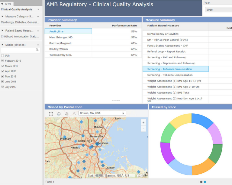 MEDITECH Expanse Business and Clinical Analytics Dashboard