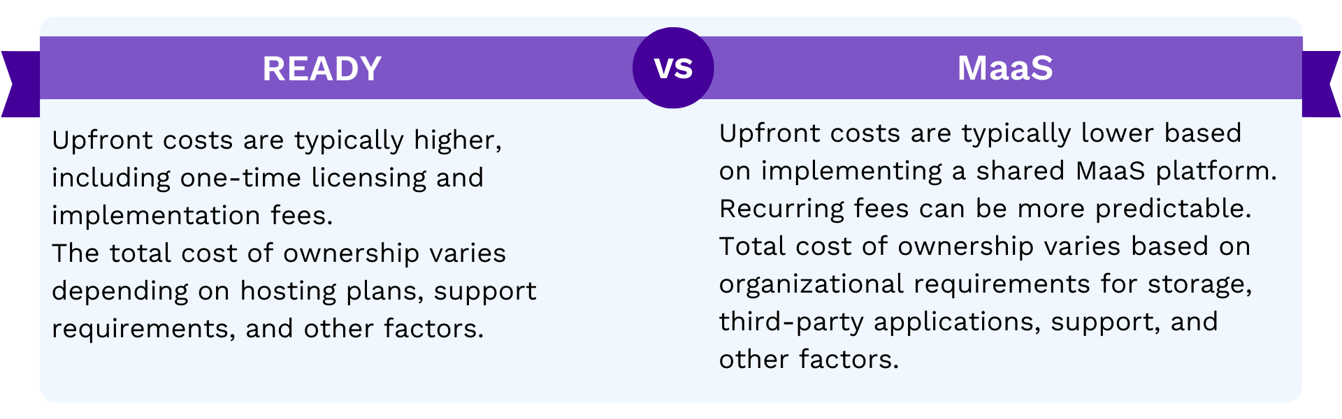 Cost Considerations: Upfront costs are typically higher for READY. ToC varies for READY and MaaS.