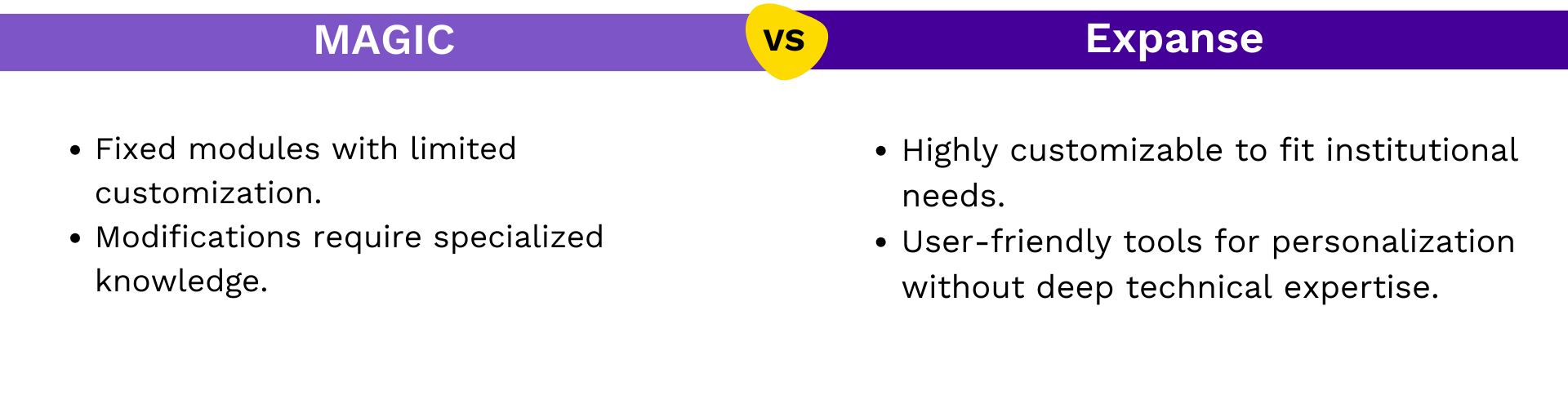 Customization Contrast: MAGIC - Fixed, modifications require specialized knowledge. Expanse - Highly customizable, user-friendly tools.