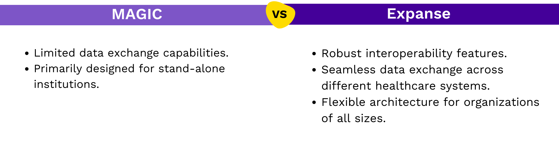 Interoperability Contrast: MAGIC - Limited, stand-alone. Expanse - Robust, seamless, adaptable.