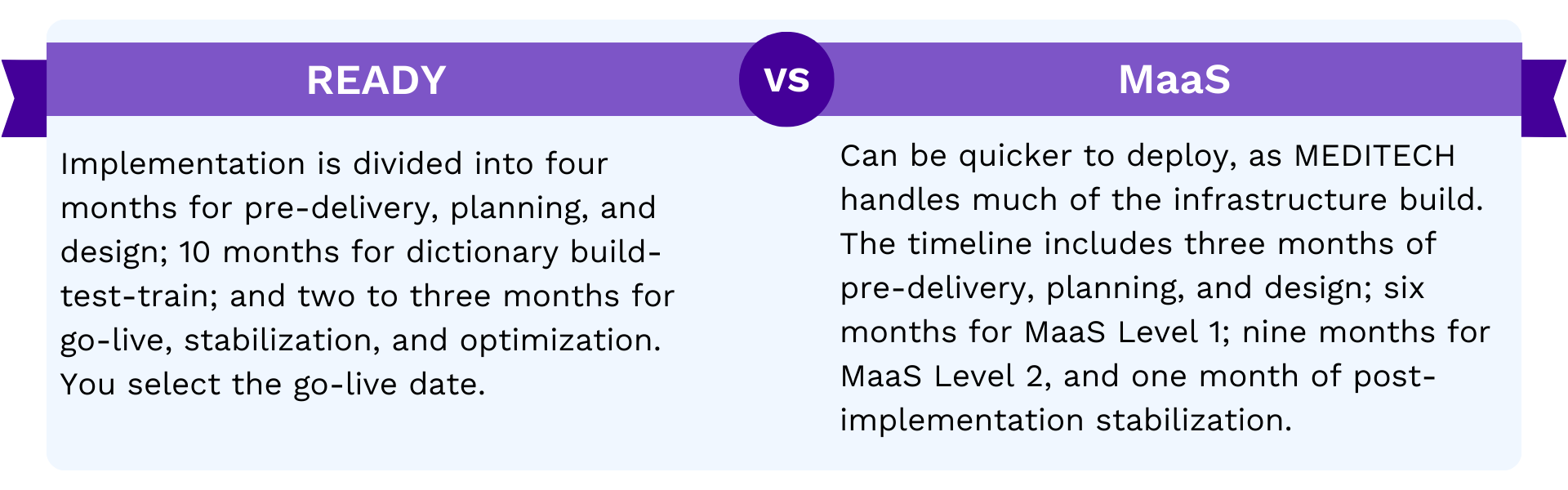 Timeline Considerations: MaaS can be quicker to deploy, as MEDITECH handles much of the infrastructure build.