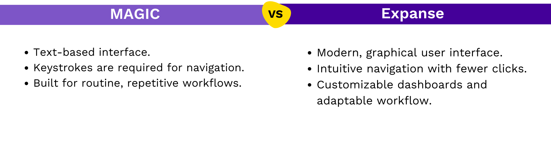 UI Comparison: MAGIC - Text-based, keystrokes. Expanse - Modern, intuitive, customizable.