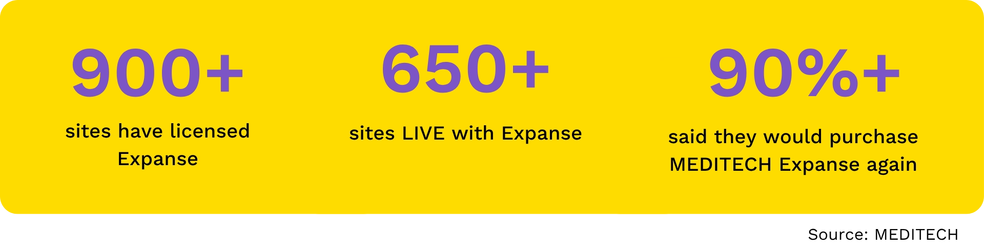 MEDITECH Expanse stats