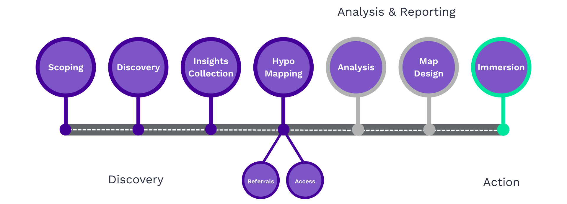 Tegria's-Journey-Mapping-Process