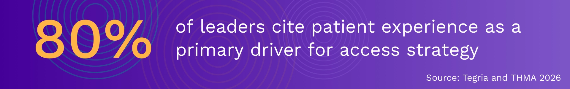stat 80% of leaders cite PX as a primary driver for access strategy