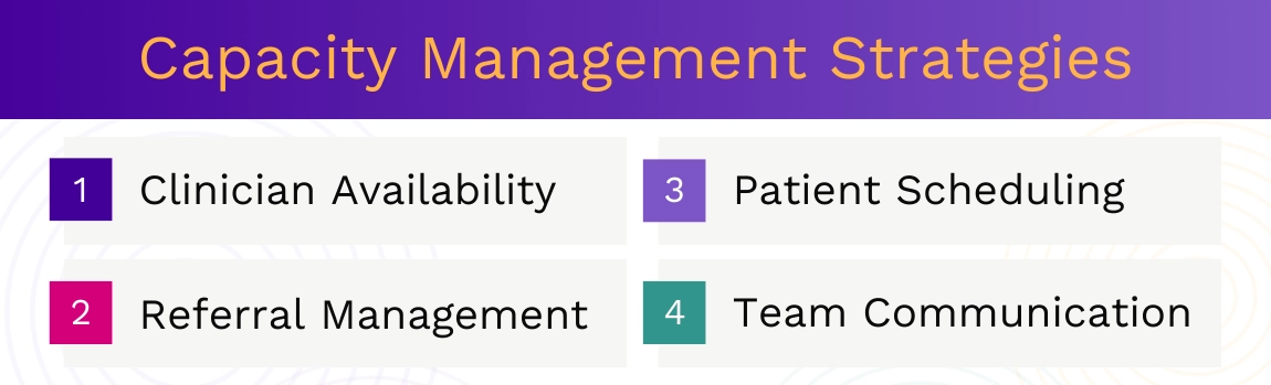 capacity management strategies, including clinician availability, patient scheduling, referral management, and team communication