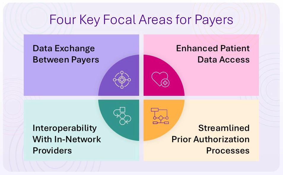 four key areas payers should focus on to prepare for upcoming regulatory changes
