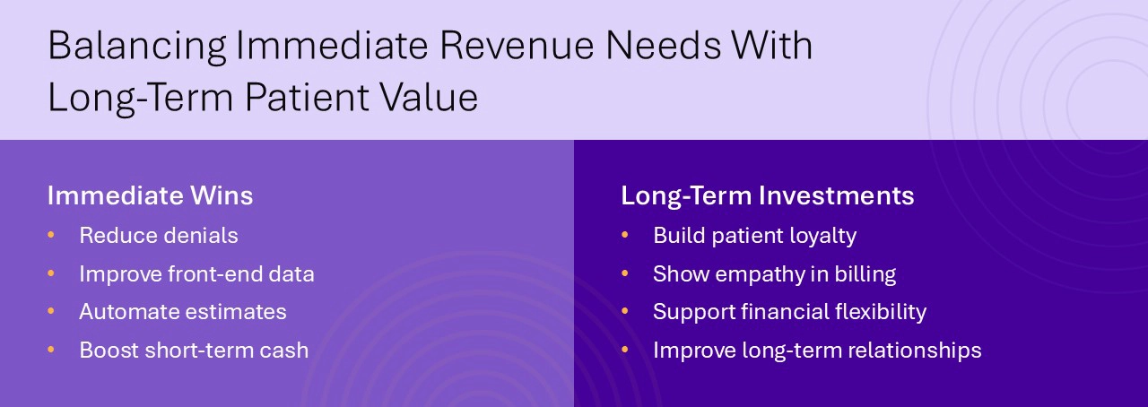 balancing immediate revenue cycle needs like denials, data, and automating estimates with long-term patient value like loyalty and financial flexibility