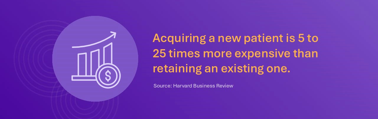 revenue cycle stat saying acquiring a new patient is 5 to 25 times more expensive than retaining an existing one