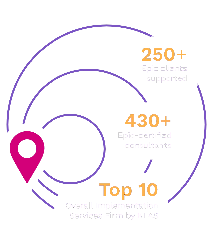 Tegria is a top 10 overall implementation services firm, has supported over 250 clients and has over 430 Epic-certified consultants
