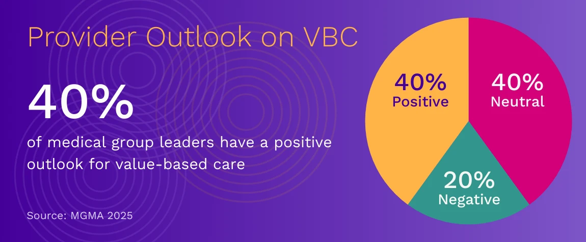 Provider outlook on value-based care
