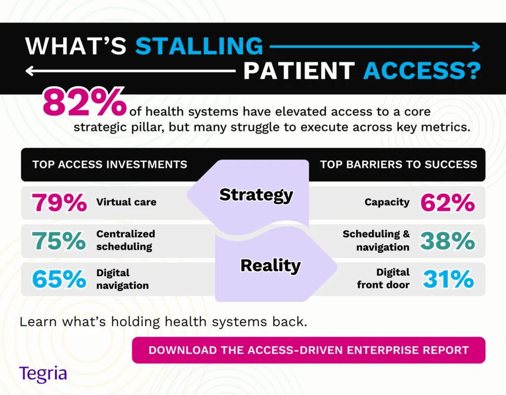 what's stalling patient access? top barrier to success include capacity, scheduling and navigation and digital front door