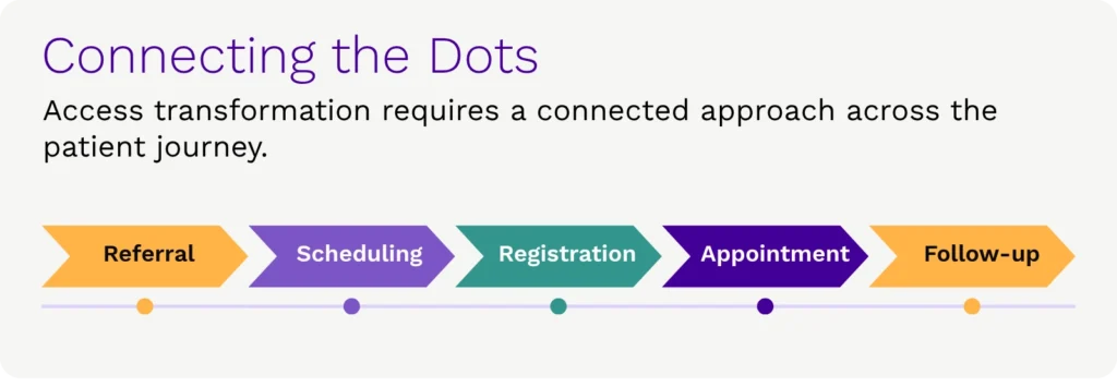 Access transformation requires a connected approach across the patient journey