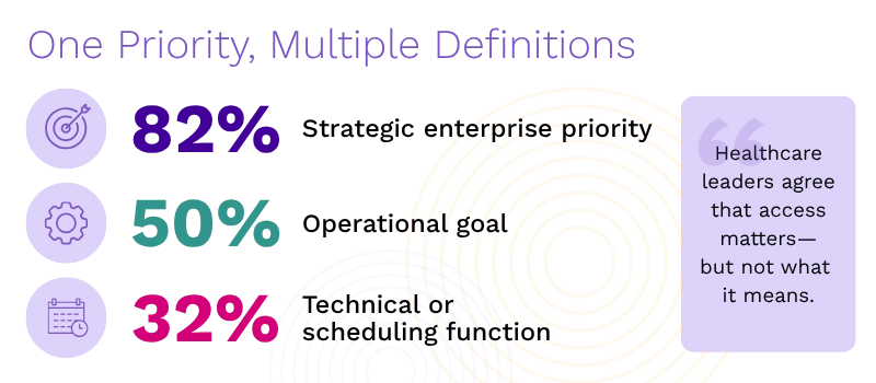 access transformation is a priority for most healthcare leaders